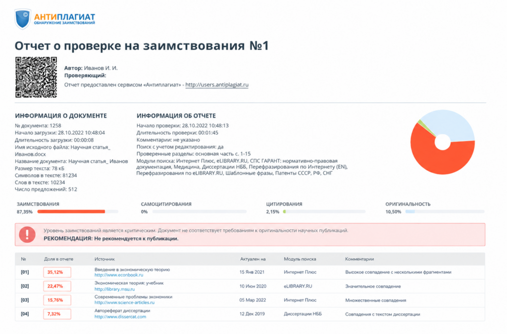 антиплагиат-скрин